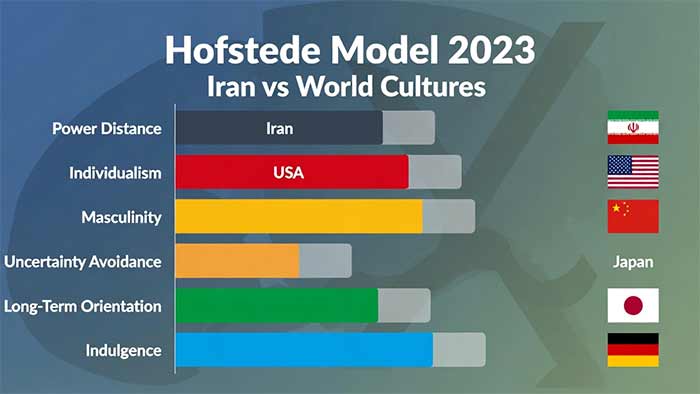 انواع فرهنگ در جهان: طبقهبندیهای اصلی و کاربردی